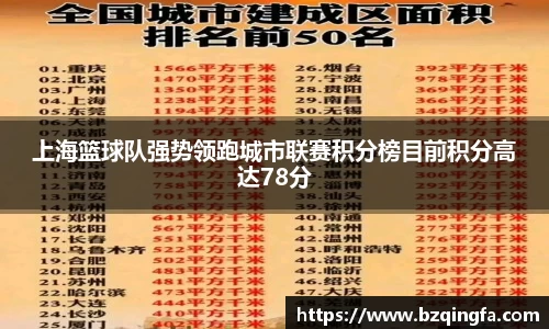 上海篮球队强势领跑城市联赛积分榜目前积分高达78分